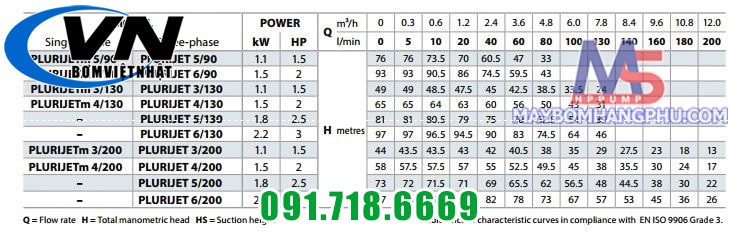 BƠM TRỤC NGANG ĐA TẦNG CÁNH PEDROLLO (cánh norly) PLURIJETm 5/90 1.5HP 4 PLURIJET 90-1