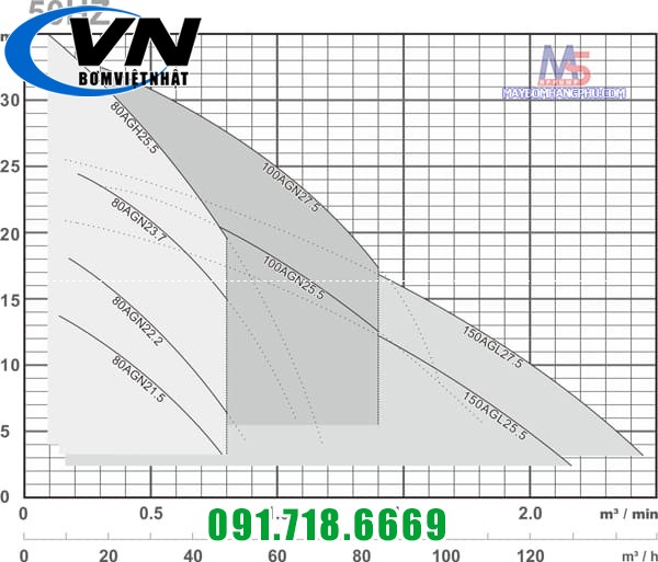 MÁY BƠM HỐ MÓNG XÂY DỰNG HCP 150HDG25.5(AGL25.5) (3 PHA - 2 POLE) 7 MÁY BƠM HỐ MÓNG XÂY DỰNG HCP 150HDG25.5(AGL25.5) (3 PHA - 2 POLE) 6