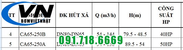 MÁY BƠM CHỮA CHÁY PENTAX ĐỘNG CƠ ĐIỆN MOTIVE CA65-250B 6 MÁY BƠM CHỮA CHÁY PENTAX ĐỘNG CƠ ĐIỆN MOTIVE CA65-250B 5