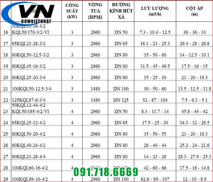 MÁY BƠM TRỤC ĐỨNG INLINE KAIQUAN 65KQL23-28-3/2 4 2b