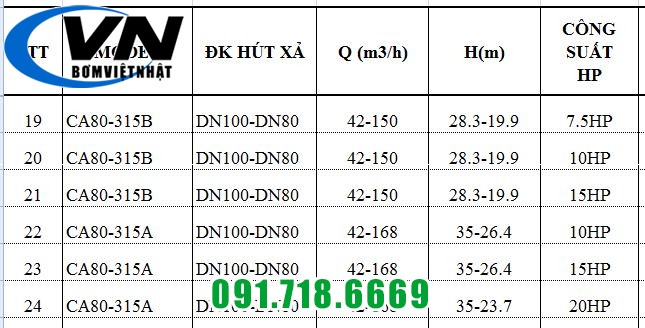MÁY BƠM CHỮA CHÁY PENTAX ĐỘNG CƠ ĐIỆN SHAKTI CA80-315A 6 MÁY BƠM CHỮA CHÁY PENTAX ĐỘNG CƠ ĐIỆN SHAKTI CA80-315A 5