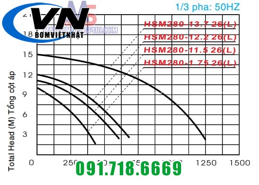 Máy Bơm Chìm Hút Nước Thải NTP HSM280-12.2 205 3HP 4 HSM 280 12
