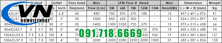 Bơm bùn lỏng APP 80ADVS 52.2 3HP 3 1.2