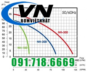 Máy bơm đẩy cao dân dụng NH-100 1HP 3 Máy bơm đẩy cao dân dụng NH-100 1HP