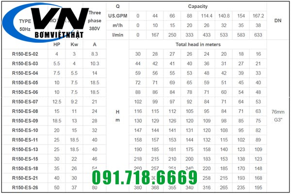 Máy Bơm Hỏa Tiễn 6 Inch Cánh Nhựa Đầu Gang R - 150 - ES - 04 4 R150-ES