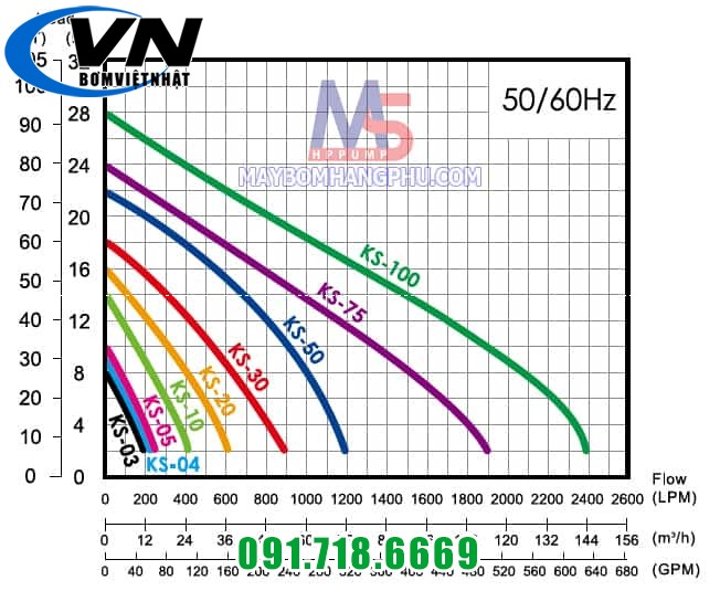 Máy Bơm Chìm Nước Thải Sạch KS-30GT 3HP 4 Bơm chìm nước thải sạch KS-30GT 3HP moi 1