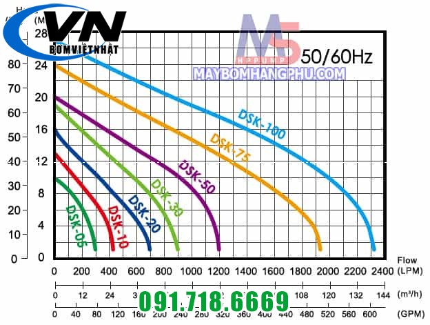 Máy Bơm Nước Thải Có Tạp Chất DSK-20/20T 2HP 4 Máy bơm nước thải có tạp chất DSK-05 HP