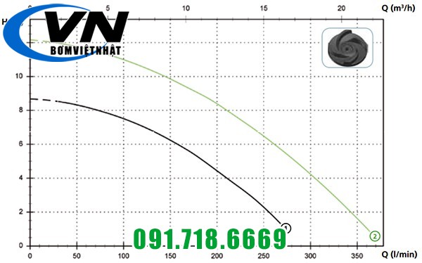 Máy Bơm Chìm Hút Nước Thải DRE 75/2/G32V 0,75HP 7 DRE 50 75 1