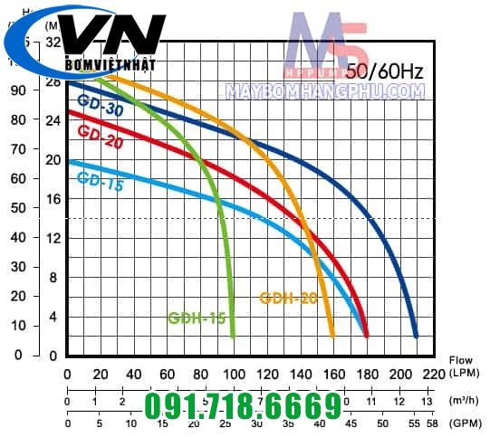 Máy Bơm Chìm Nghiền Nát, Mài Mòn Tạp Chất GD-30T 3HP 4 Bơm chìm nghiền nát, mài mòn tạp chất GD30T 3HP 1