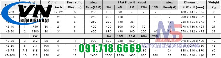 Máy Bơm Chìm Nước Thải Sạch KS-30GT 3HP 5 Bơm chìm nước thải sạch KS-30GT 3HP moi 12