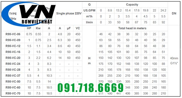 Máy Bơm Hỏa Tiễn 4inch Cánh Nhựa R95-VC-16 2HP 4 R95-VC