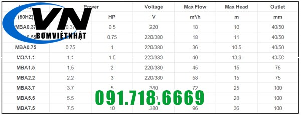 Máy Bơm Chìm Hút Nước Thải MFC 1.5 2HP 6 MBA 123