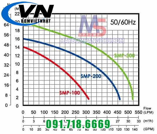 Máy Bơm Tuần Hoàn Nước Hồ Bơi APP SMP-20 2HP 3 Máy bơm hồ bơi APP SMP-10 1HP1 1