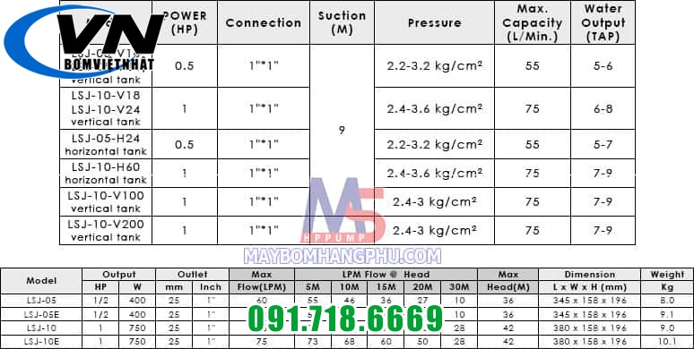 Máy Bơm Dầu APP LSJ-05D 0.54HP 3 Máy bơm dầu APP LSJ-05 12