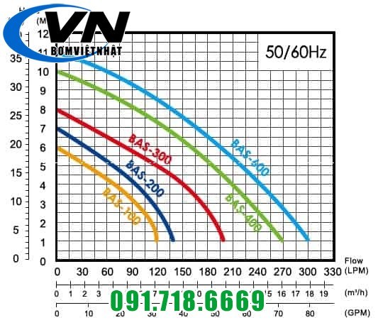 Máy bơm hố móng, bùn loãng APP BAS-300 300W 2 Máy bơm hố móng,bùn loãng APP BAS-200 200W
