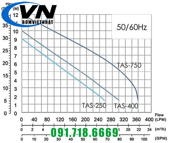 Máy bơm hố móng,bùn loãng APP TAS-750A 1HP có phao 3 Cột áp máy bơm tas