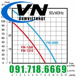 Máy bơm nước dân dụng PW-125E 125W 5 PW-200EA