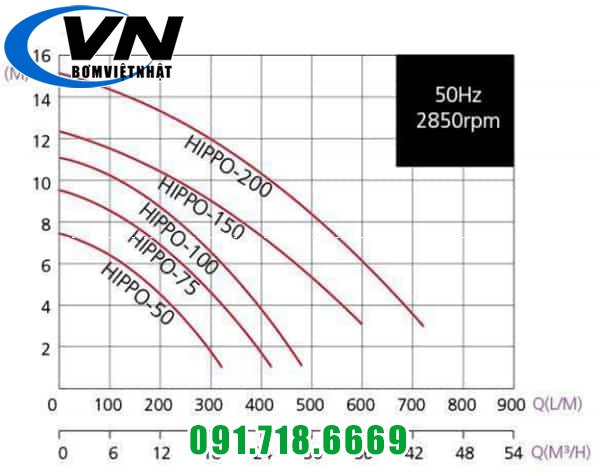 Máy Bơm Chìm Hút Nước Thải HIPPO 200 2HP 4 HIPPO 12
