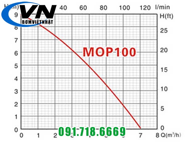 Máy Bơm Chìm Hút Nước Thải MOP 200 0,3HP 6 MOP 1
