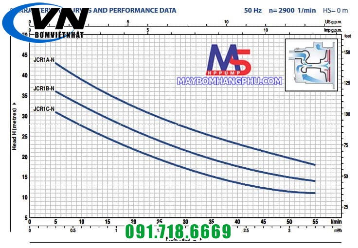BƠM TỰ MỒI ĐẦU JET (INOX) PEDROLLO (cánh inox/norly) JCRm 1A-N 0.85HP 3 JCR-50