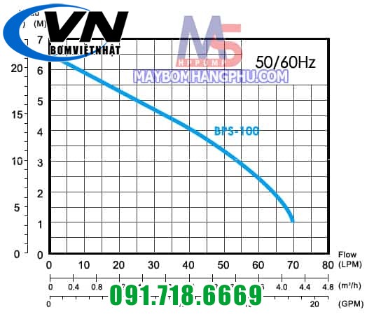 Máy Bơm Chìm Dân Dụng BPS-100A 0,17HP 4 Bơm chìm dân dụng BPS-100 1