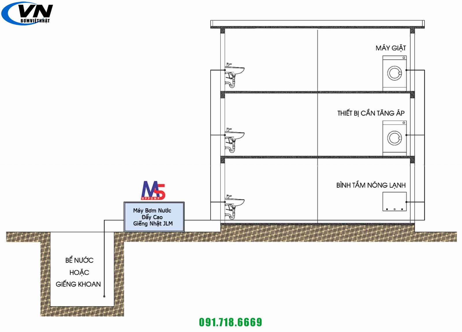 Máy bơm nước đẩy cao Giếng Nhật JLM60-128 (128W) 2 Máy bơm nước đẩy cao Giếng Nhật JLM60-128 (128W)