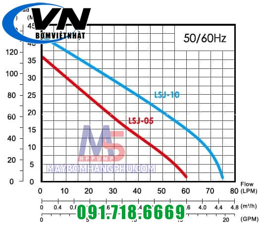 Máy Bơm Dầu APP LSJ-05D 0.54HP 2 Máy bơm dầu APP LSJ-05 1