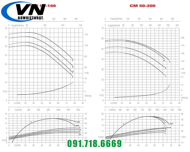 Máy Bơm Ly Tâm Trục Ngang Công Nghiệp CM 50-200B 15HP 5 CM LL 50-160 50-200