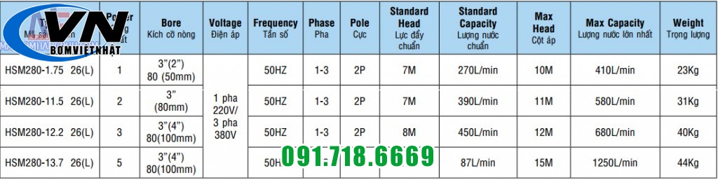 Máy Bơm Chìm Hút Nước Thải NTP HSM280-12.2 205 3HP 7 HSM 280 2
