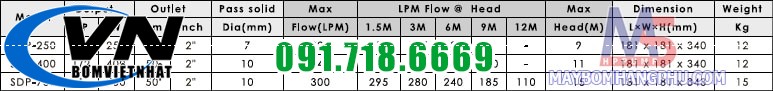 Máy Bơm Hóa Chất Axit Loãng APP SDP-400A 0,5HP 5 Bơm chìm axit loãng SDP-400A moi 12