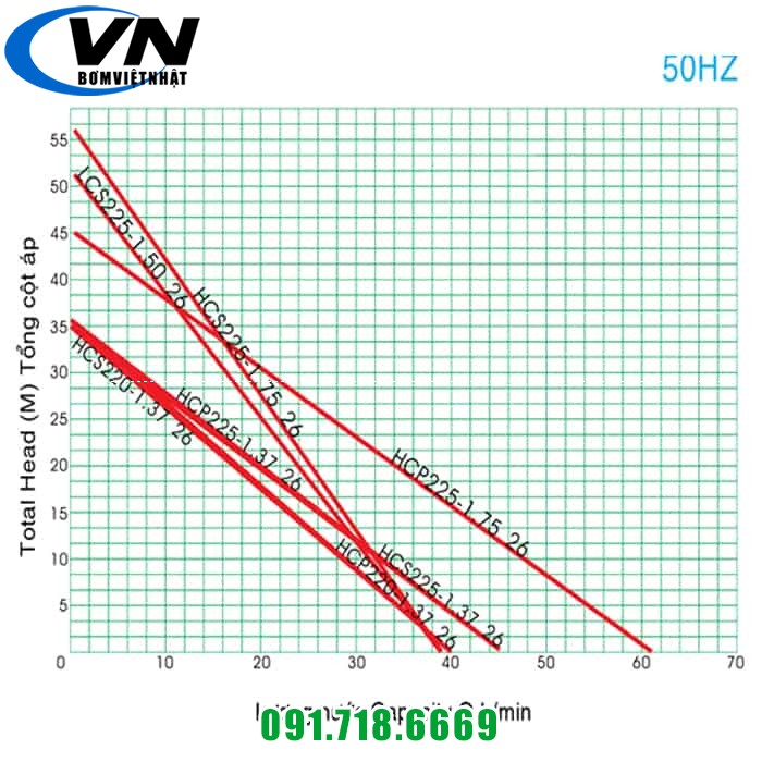 Bơm bánh răng vỏ gang đầu gang HCP225-1.25 265T 1/3HP có rờ le nhiệt 3 Bơm bánh răng vỏ gang đầu gang HCP225-1.25 26 1/3HP