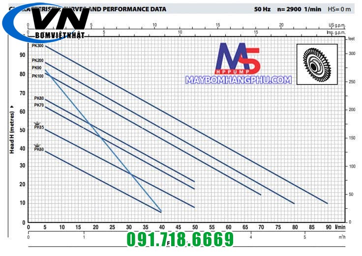 BƠM NỒI HƠI PEDROLLO (Cánh Đồng) PKm60 0.5HP 3 PK1