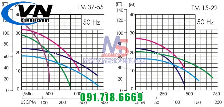 Máy Bơm Hóa Chất Axit Loãng APP TM-15L 2HP 2 Bơm chìm axit loãng TM-15L moi 1