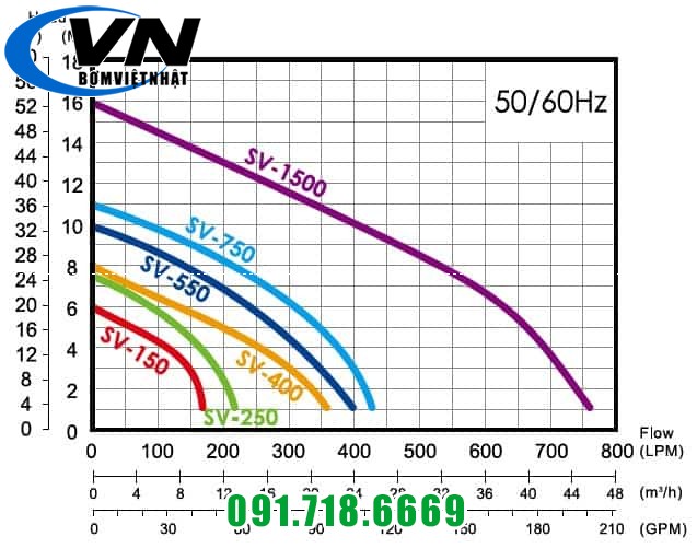 Máy bơm hố bùn, bùn loãng APP SV-1500/1500T 2HP 3 Cột áp SV