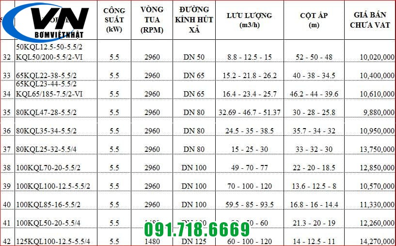 MÁY BƠM TRỤC ĐỨNG INLINE KAIQUAN 50KQL12.5-50-5.5/2 4 4