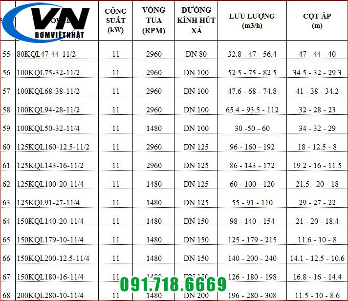 MÁY BƠM TRỤC ĐỨNG INLINE KAIQUAN 80KQL47-44-11/2 4 7