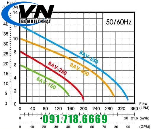 Máy bơm hố móng, bùn loãng APP BAV-400S 2 Cột áp BAV