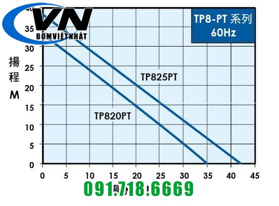 Bơm bánh răng tăng áp WALRUS TP825P - 1/2HP 2 bơm tăng áp TP820PT