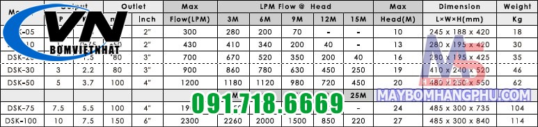 Máy Bơm Nước Thải Có Tạp Chất DSK-20/20T 2HP 5 Máy bơm nước thải có tạp chất DSK-05 HP