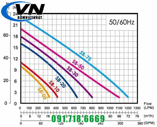 Máy bơm axít loãng - hóa chất APP SB-10 1HP 3 Máy bơm axít loãng - hóa chất APP SB-05 400W
