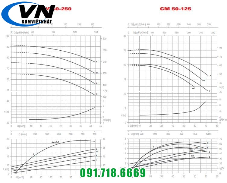 Máy Bơm Ly Tâm Trục Ngang Công Nghiệp CM 40-250A 20HP 5 CM LL 40-250 50-125