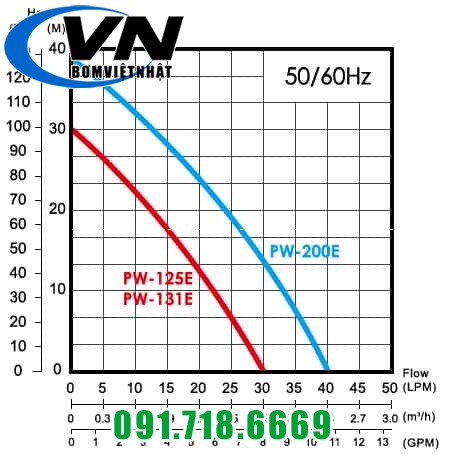Máy bơm nước dân dụng PW-126E-R 126W 6 PW-200EA