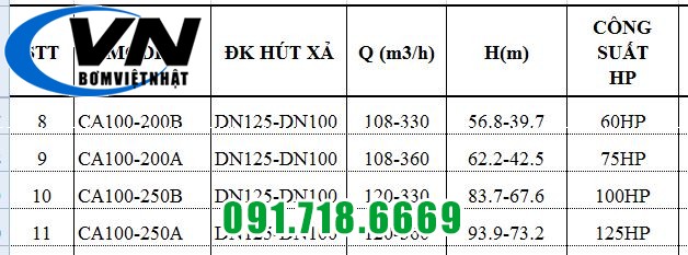 MÁY BƠM CHỮA CHÁY PENTAX ĐỘNG CƠ ĐIỆN MOTIVE CA100-200B 6 MÁY BƠM CHỮA CHÁY PENTAX ĐỘNG CƠ ĐIỆN MOTIVE CA100-200B 5