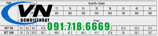 Máy Bơm Chìm Hút Nước Thải DCT 1000 6 DC 410-1000 123