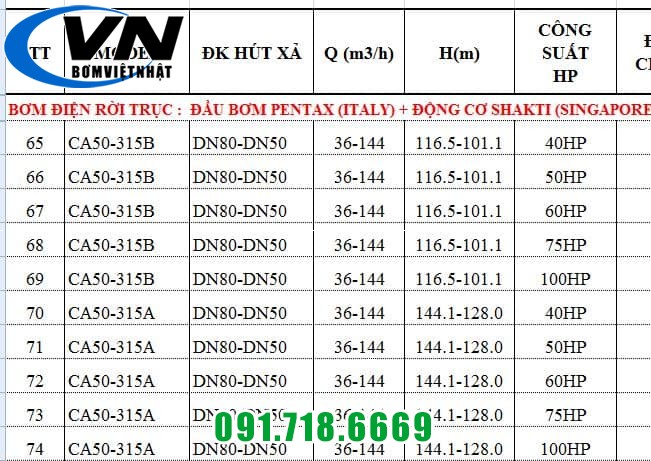 MÁY BƠM CHỮA CHÁY PENTAX ĐỘNG CƠ ĐIỆN SHAKTI CA50-315A 6 MÁY BƠM CHỮA CHÁY PENTAX ĐỘNG CƠ ĐIỆN SHAKTI CA50-315A 5
