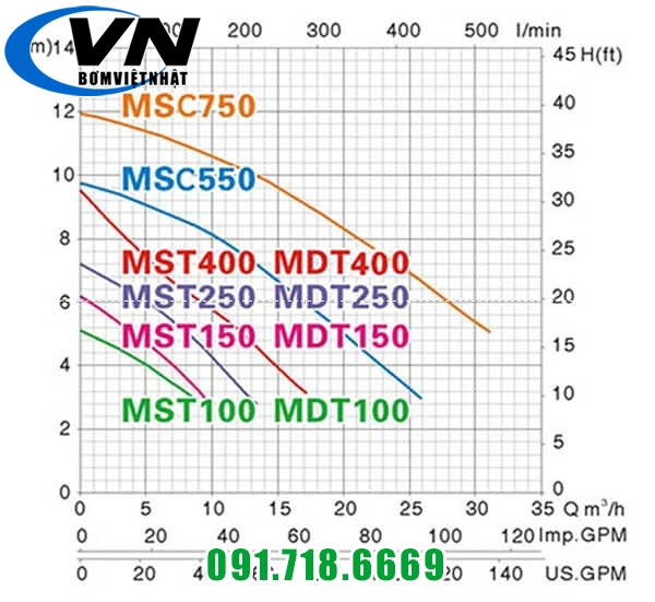 Máy Bơm Chìm Hút Nước Thải MST 400 0,54HP 4 MST 1