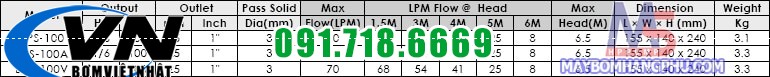 Máy Bơm Chìm Dân Dụng BPS-100A 0,17HP 5 Bơm chìm dân dụng BPS-100 12