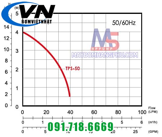 Máy Bơm Chìm Dân Dụng TPS-50 0,125HP 4 Bơm chìm dân dụng TPS-50 1