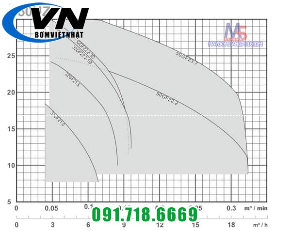 MÁY BƠM CHÌM HÚT NƯỚC THẢI CẮT RÁC 3 PHA-2POLE 50GF22.2 380V 8 MÁY BƠM CHÌM HÚT NƯỚC THẢI CẮT RÁC 3 PHA-2POLE 50GF22.2 380V 7