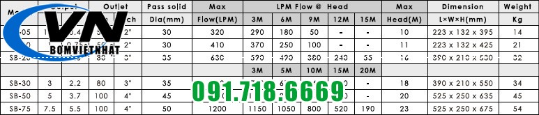 Máy bơm axít loãng - hóa chất APP SB-10 1HP 4 Máy bơm axít loãng - hóa chất APP SB-05 400W
